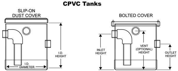 tanques CPVC hasta 55 galones 200 litros capacidad para fluidos corrosivos toxicos peligrosos