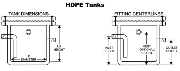 tanques HDPE hasta 3000 galones 12 m3 capacidad para fluidos corrosivos toxicos peligrosos