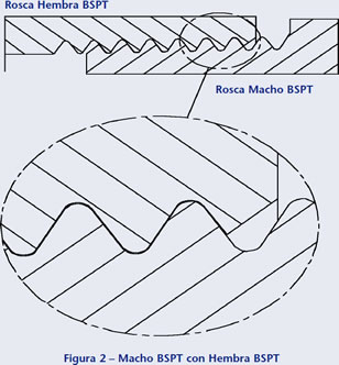 rosca macho bspt con hembra bspt