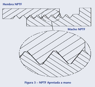 rosca macho NPTF con hembre NPTF