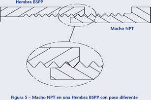 rosca macho NPT con hembra BSPP